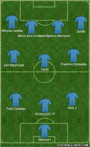 Football Manager Team Formation 2011