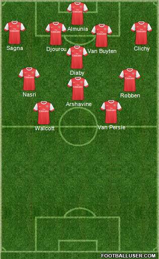 Arsenal Formation 2011