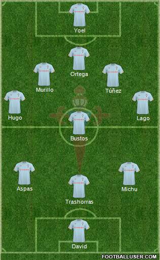 R.C. Celta S.A.D. Formation 2011