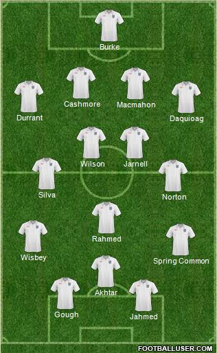 England Formation 2011
