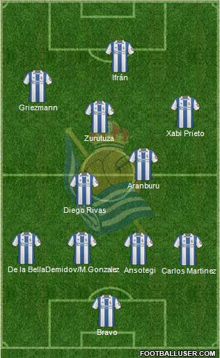 Real Sociedad S.A.D. Formation 2011