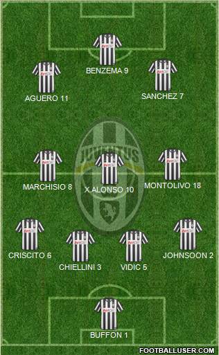 Juventus Formation 2011