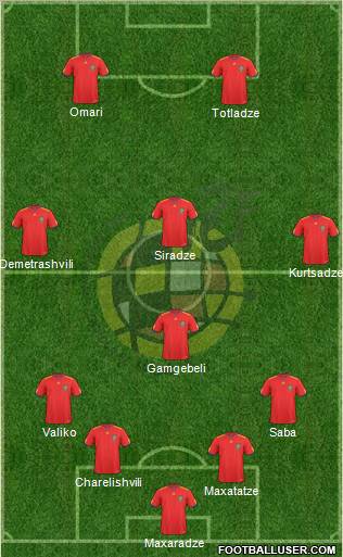 Spain Formation 2011