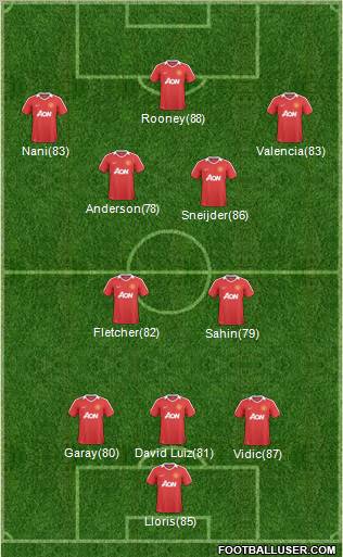 Manchester United Formation 2011