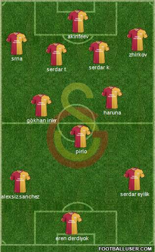 Galatasaray SK Formation 2011