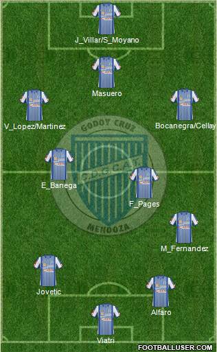 Godoy Cruz Antonio Tomba football formation