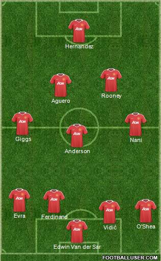 Manchester United Formation 2011