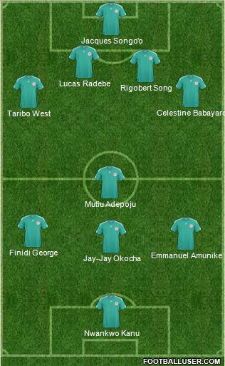 Dream Team Formation 2011