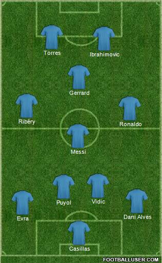 World Cup 2010 Team Formation 2011