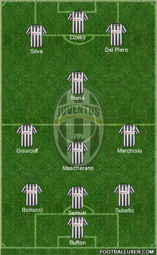 Juventus Formation 2011