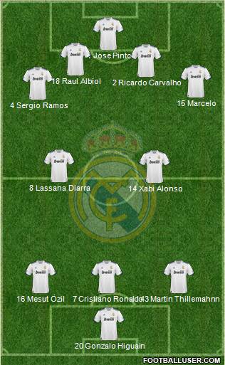 Real Madrid C.F. Formation 2011