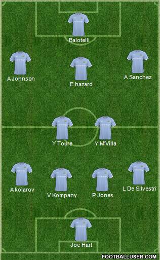 Manchester City Formation 2011