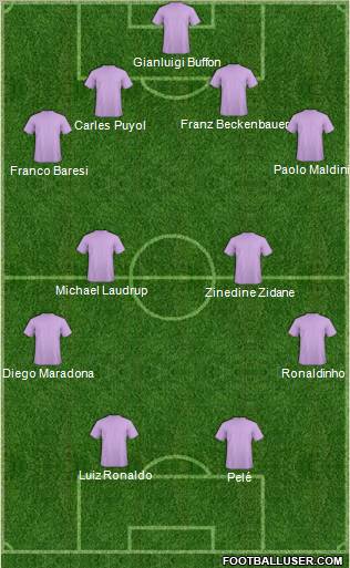 Dream Team Formation 2011