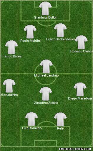 Dream Team Formation 2011