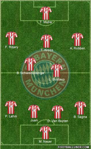 FC Bayern München Formation 2011