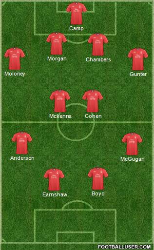 Nottingham Forest Formation 2011