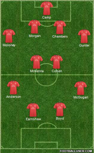 Nottingham Forest football formation