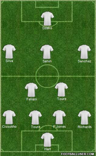 Football Manager Team Formation 2011