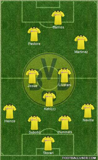 Borussia Dortmund Formation 2011