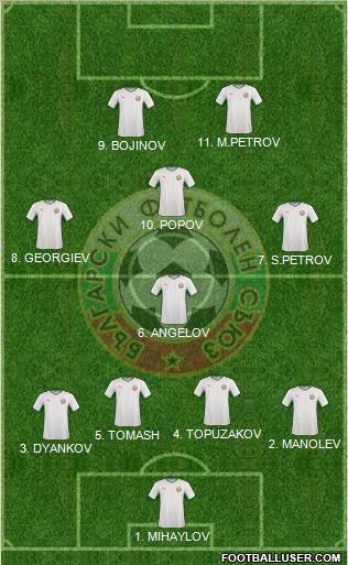 Bulgaria football formation