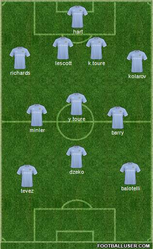Manchester City Formation 2011