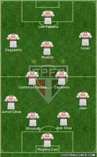 São Paulo FC Formation 2011