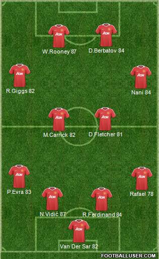 Manchester United Formation 2011