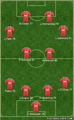Manchester United Formation 2011