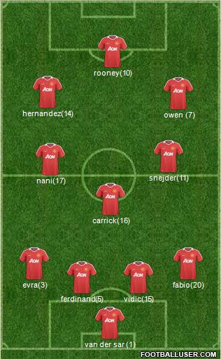 Manchester United Formation 2011
