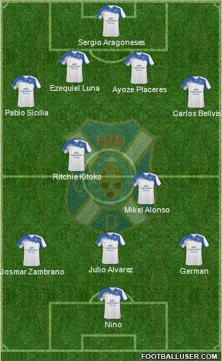 C.D. Tenerife S.A.D. Formation 2011