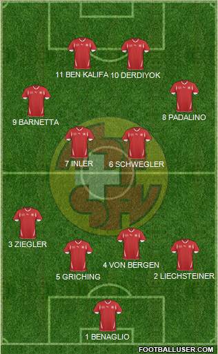 Switzerland football formation