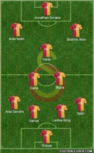 Galatasaray SK Formation 2011