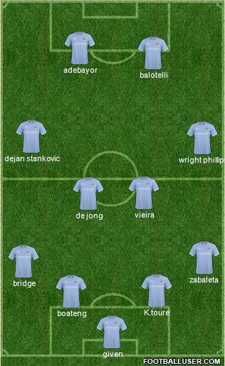 Manchester City Formation 2011
