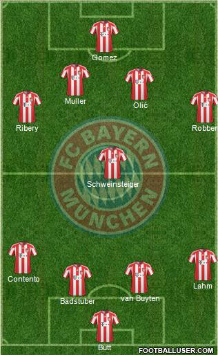 FC Bayern München Formation 2011