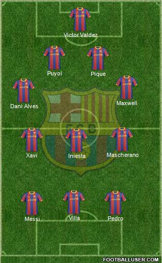 F.C. Barcelona Formation 2011