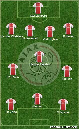 AFC Ajax Formation 2011