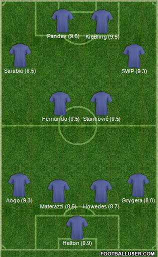 Champions League Team Formation 2011