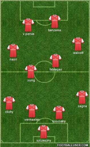Arsenal Formation 2011