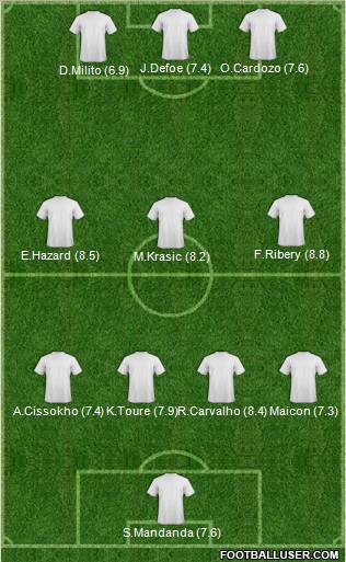 Champions League Team Formation 2011