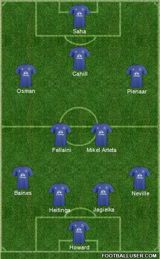 Everton Formation 2011