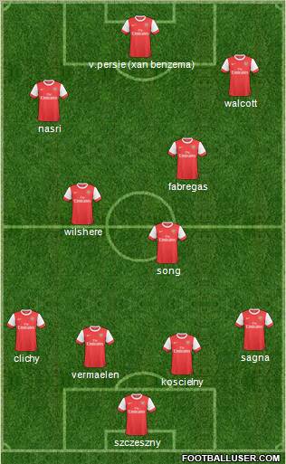 Arsenal Formation 2011