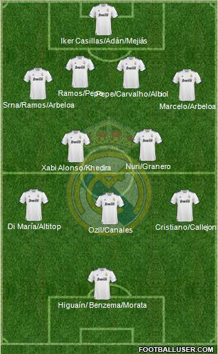 Real Madrid C.F. Formation 2011