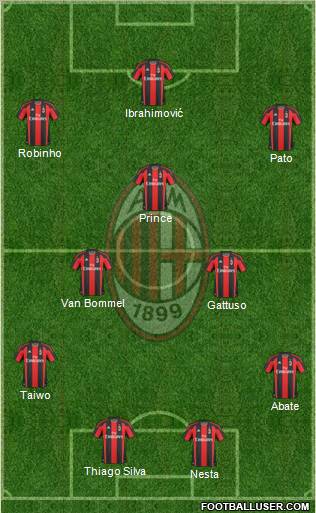 A.C. Milan Formation 2011
