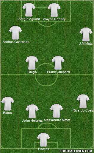 Dream Team Formation 2011
