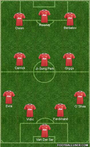 Manchester United Formation 2011