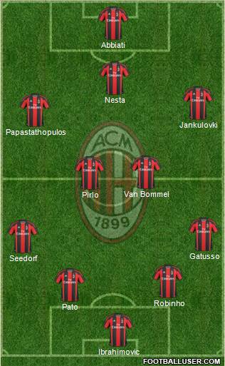 A.C. Milan Formation 2011