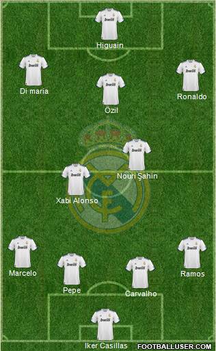 Real Madrid C.F. Formation 2011