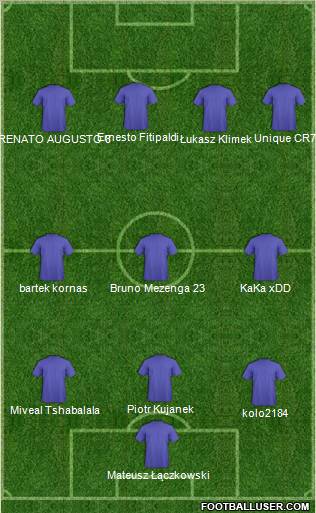 Champions League Team Formation 2011