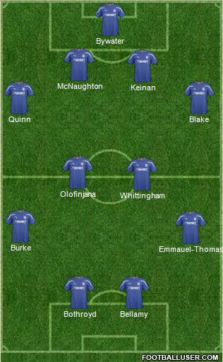 Cardiff City football formation