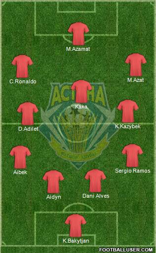 FC Astana Formation 2011